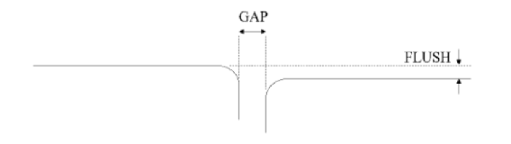 gap & flush definition
